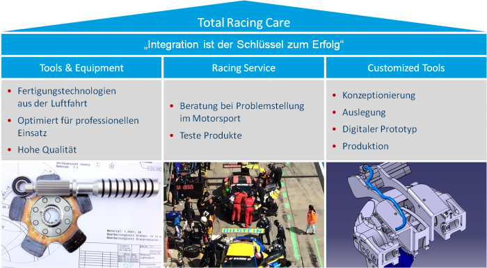 Total Racing Care
